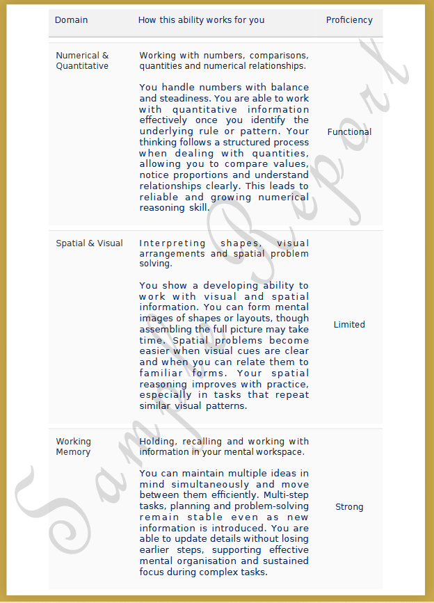 Cognitive ability analysis showing IQ domains in CPPA report